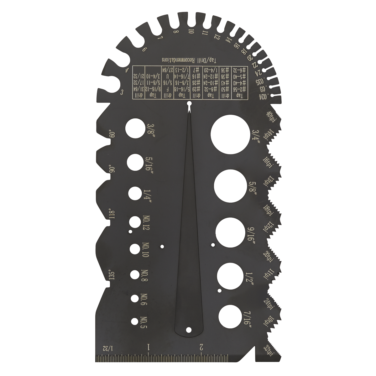 Imperial Multi-Gauge