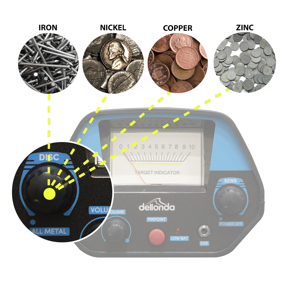 Dellonda Lightweight Metal Detector with High Accuracy Pinpoint Function