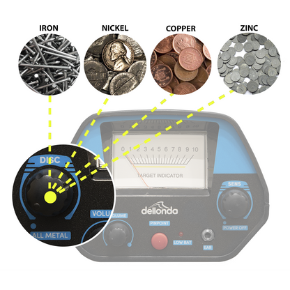 Dellonda Lightweight Metal Detector with High Accuracy Pinpoint Function