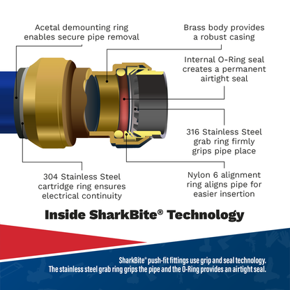 SharkBite® Ball Valve 28mm